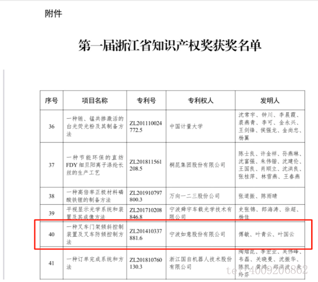【喜報(bào)】如意榮獲首屆浙江省知識產(chǎn)權(quán)獎(jiǎng)！(圖1)